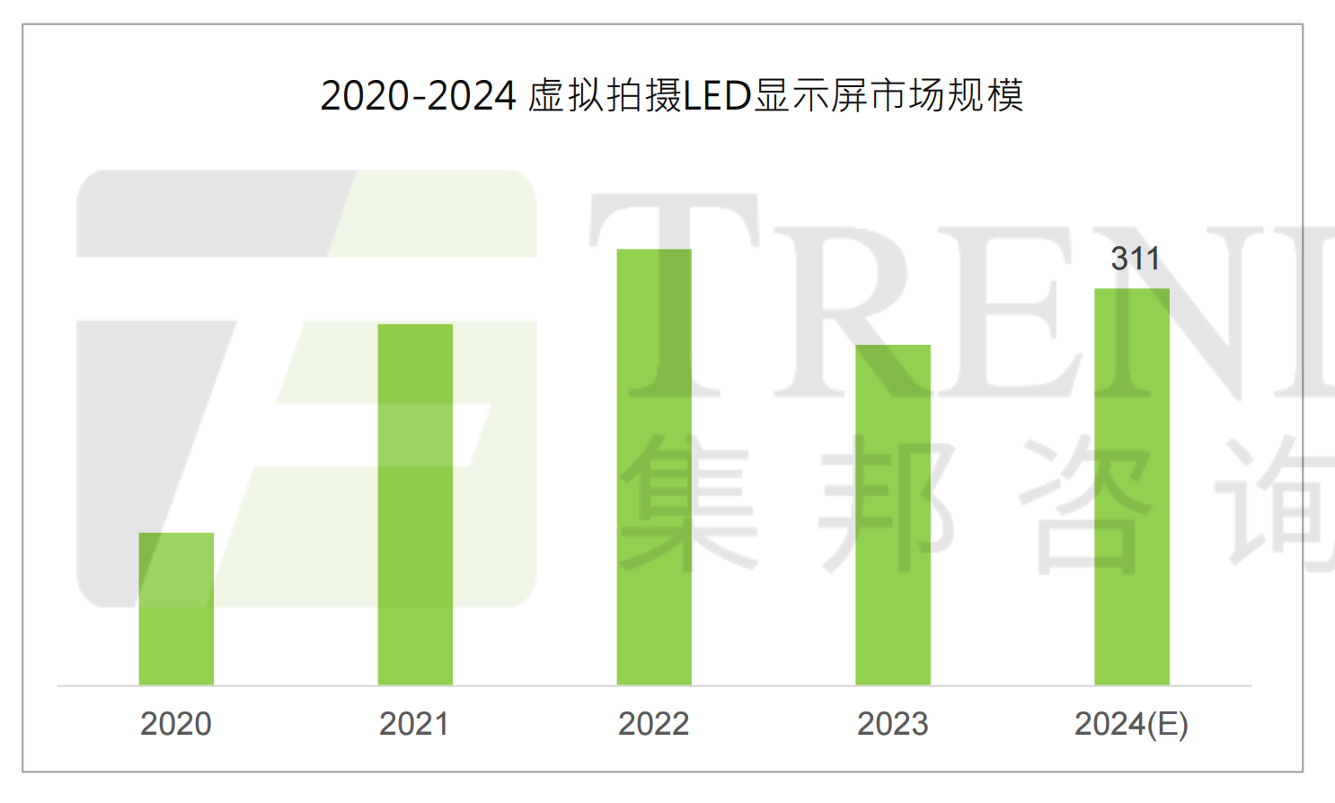 2020-2024虛擬拍攝LED屏市場規(guī)模